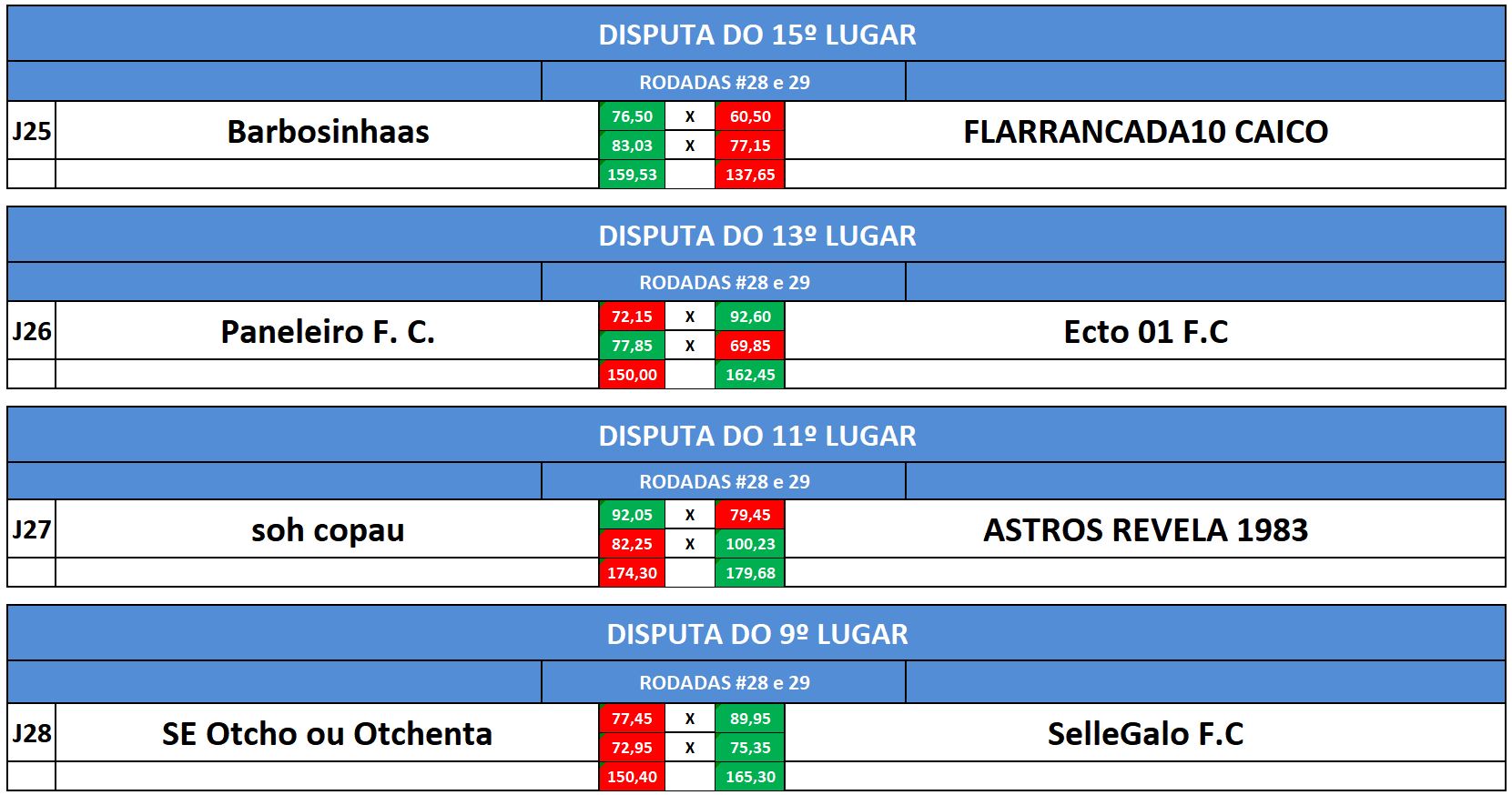dist 15,13,11,9 volta