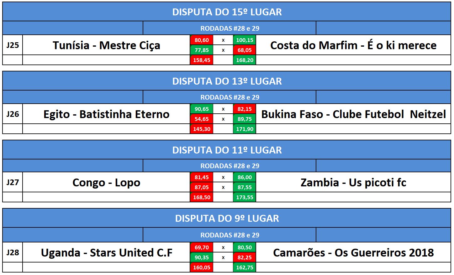 dist 15,13,11,9 volta