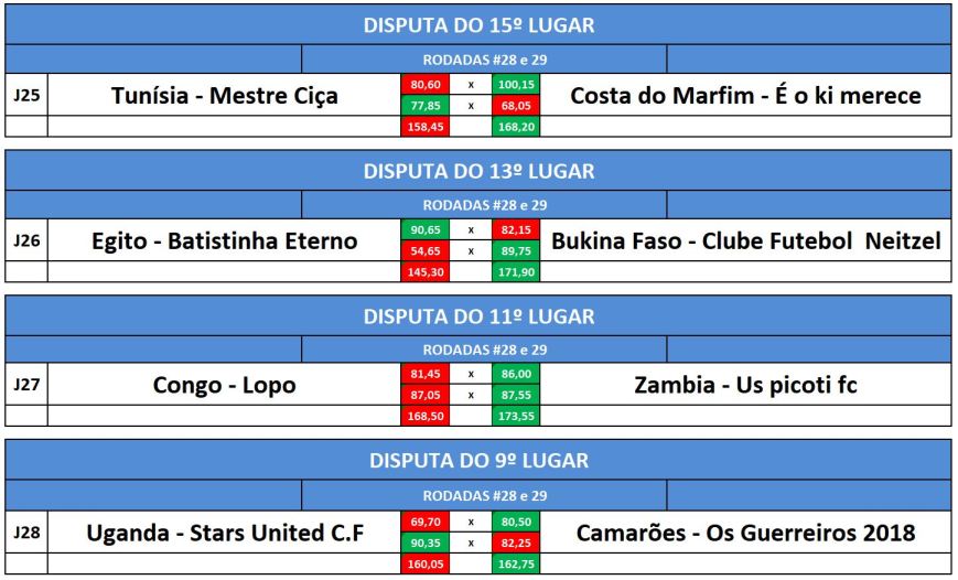 dist 15,13,11,9 volta