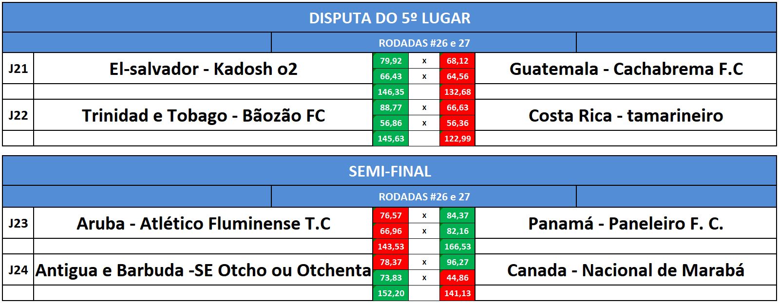 dist 5 e semi volta