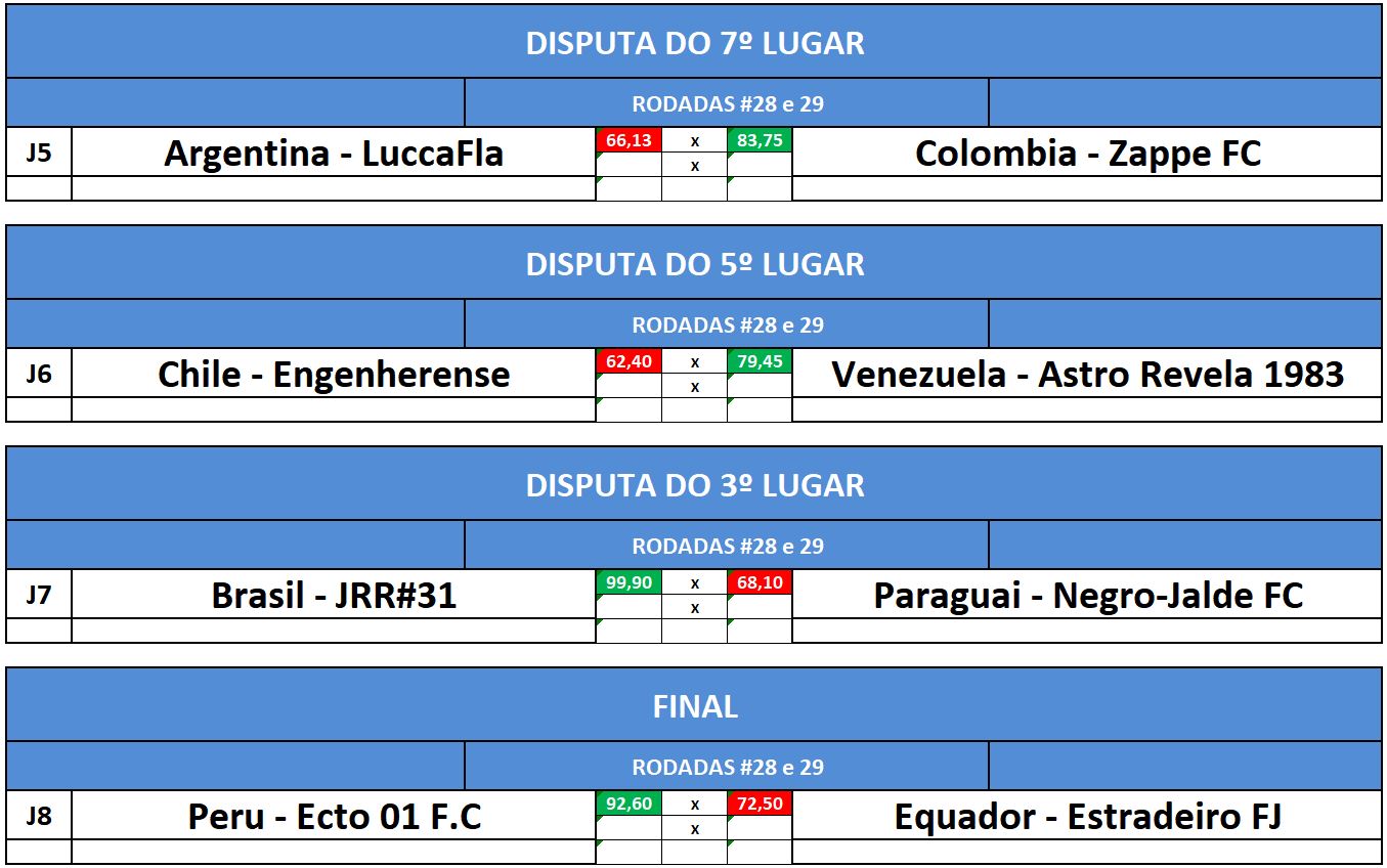 dist 7,5,3 e final ida