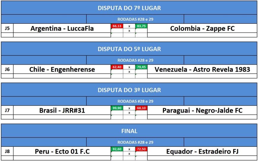 dist 7,5,3 e final ida