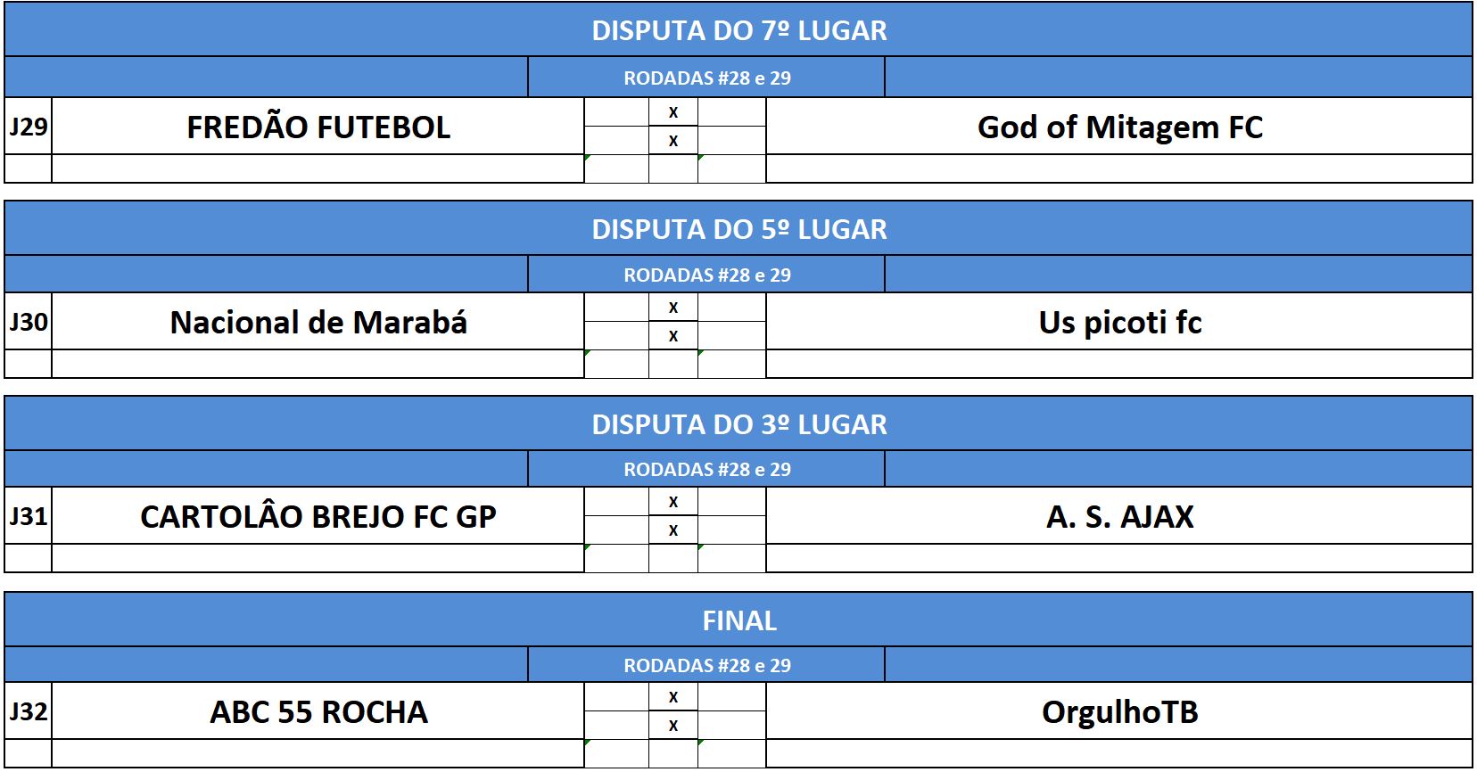 dist 7,5,3 e final