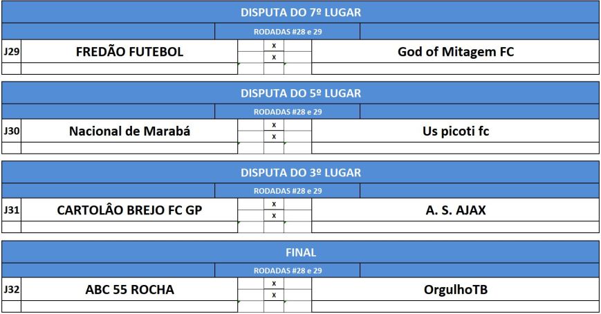 dist 7,5,3 e final