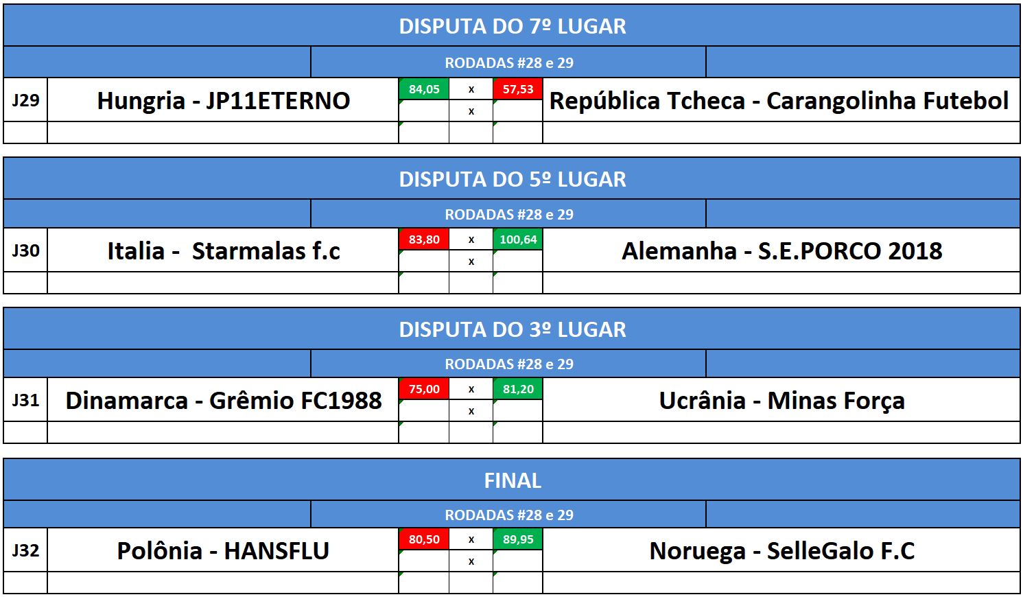 dist 7,5,3,final ida