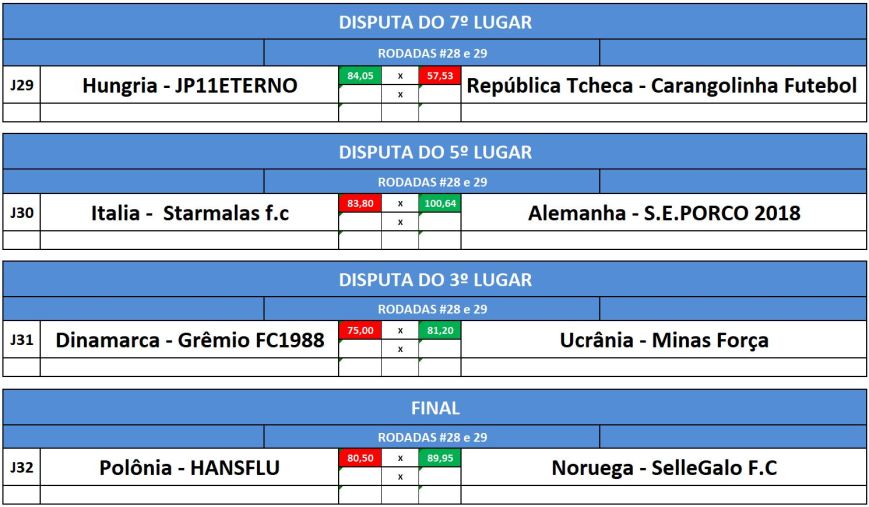 dist 7,5,3,final ida