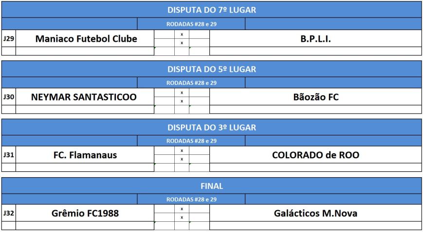 previa 7,5,3 e finais