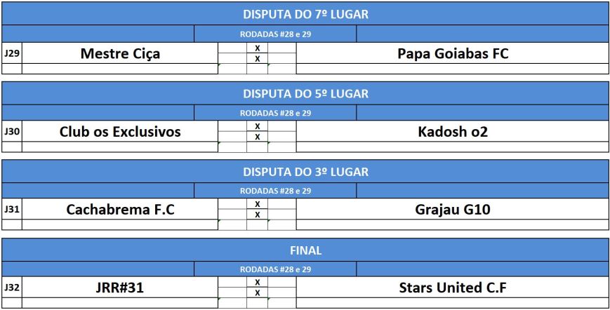 previa 7,5,3 e final