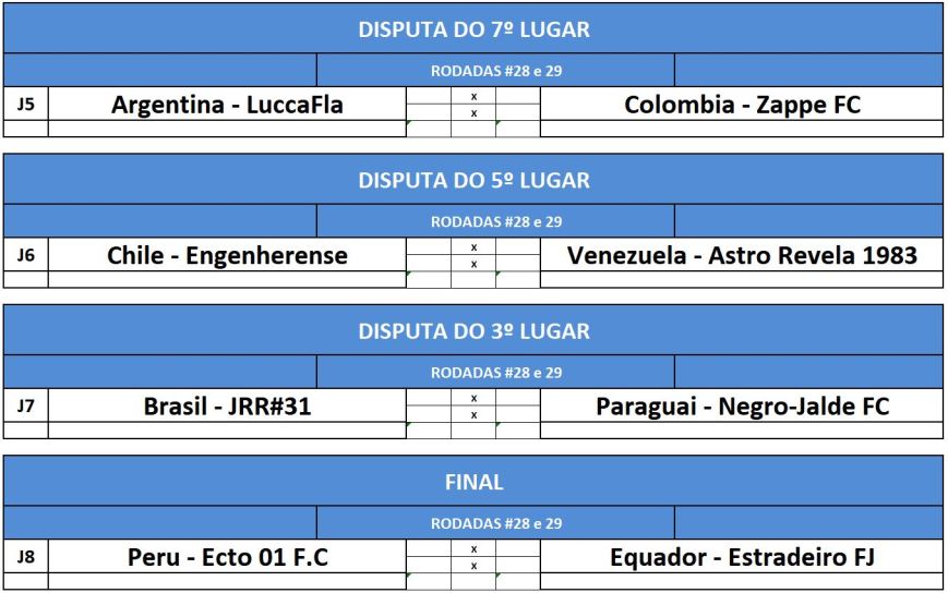 previa dist 7,5,3 e final
