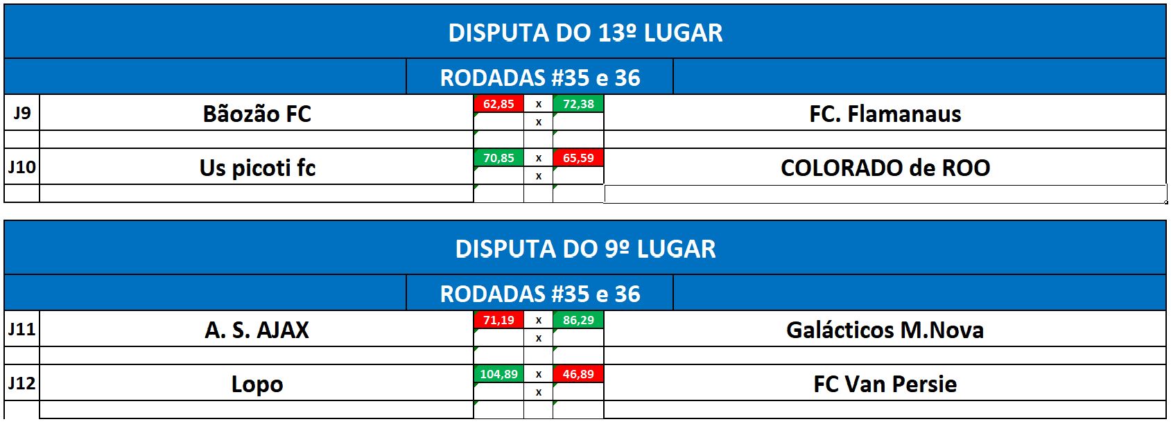 disp 13 e 9 ida