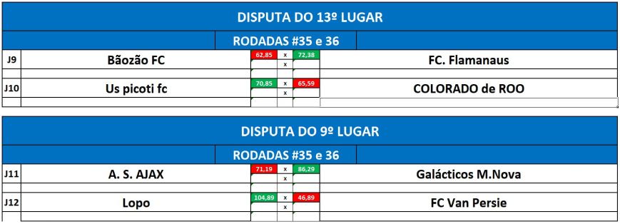 disp 13 e 9 ida