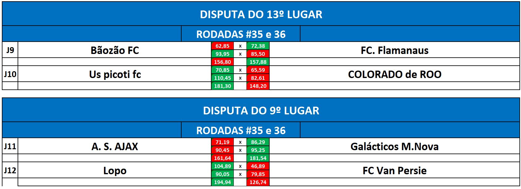 disp 13 e 9 VOLTA