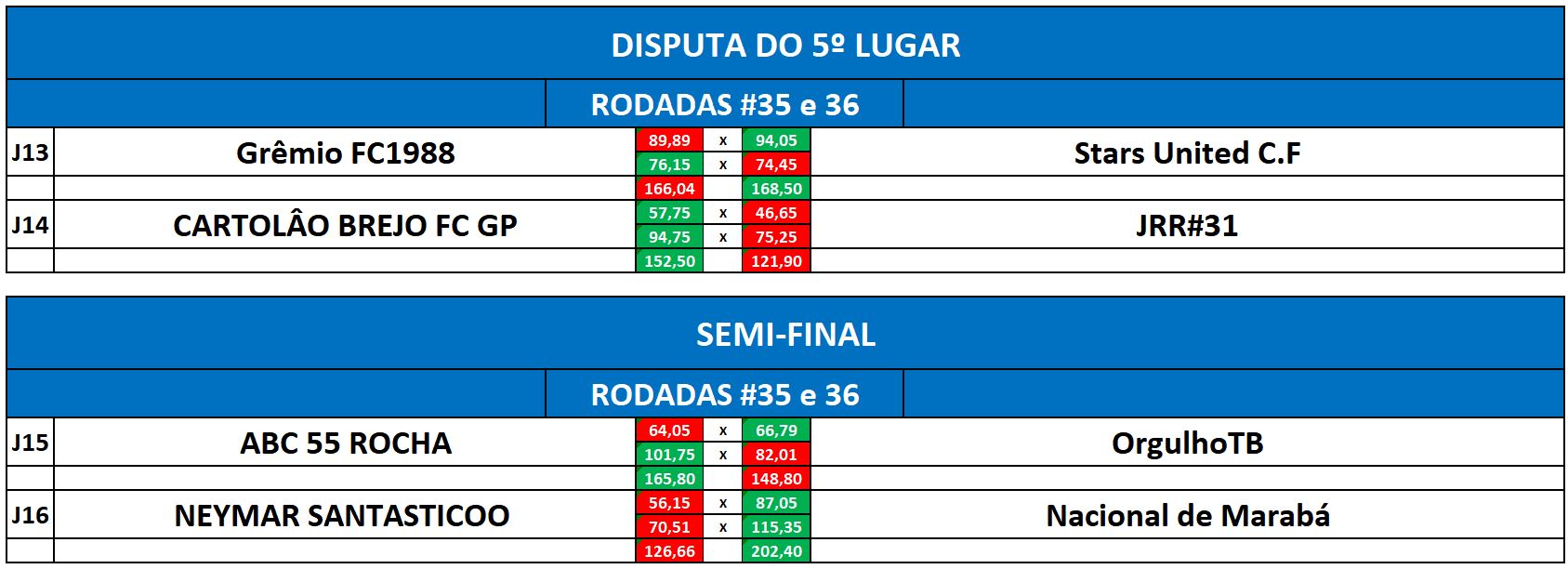 disp 5 e semi VOLTA