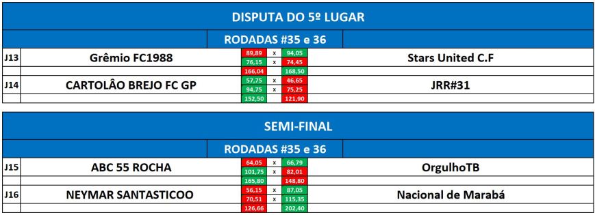 disp 5 e semi VOLTA
