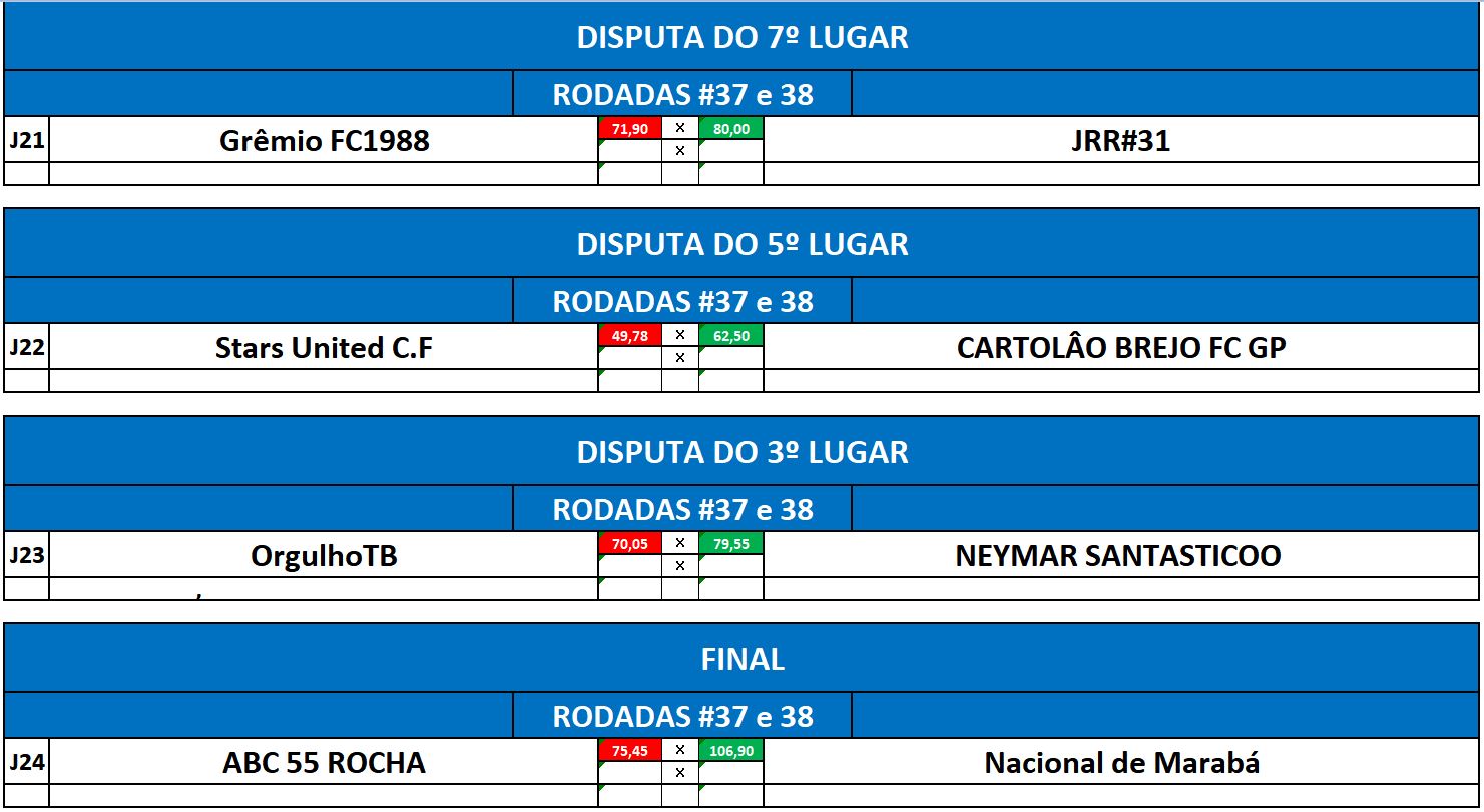 disp 7,5,3 e final ida