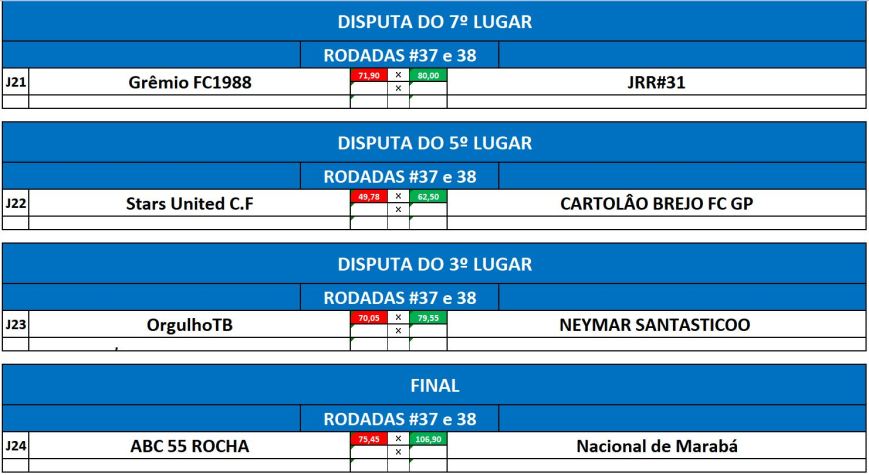 disp 7,5,3 e final ida