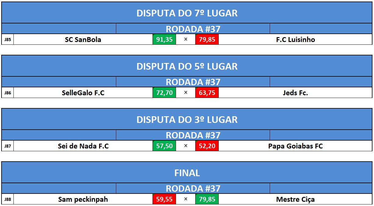disp 7,5,3 e final