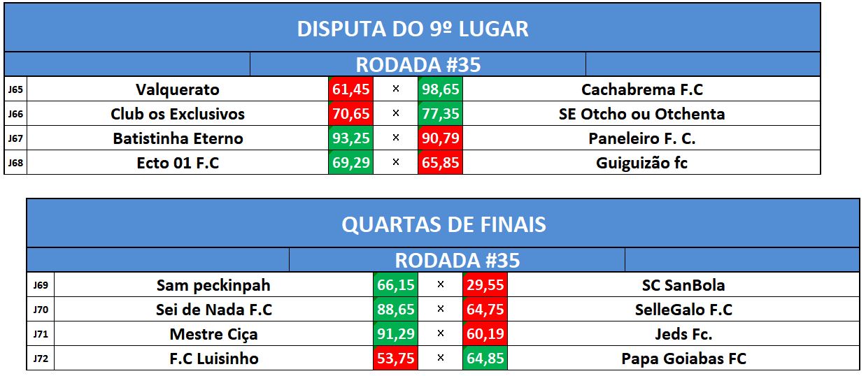 disp 9 e quartas