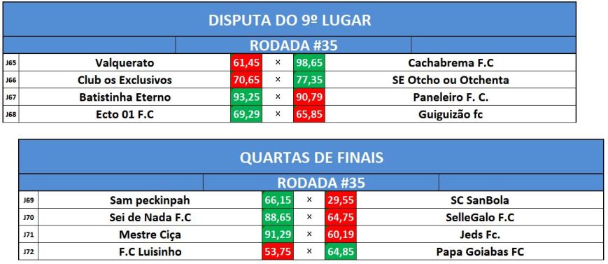disp 9 e quartas