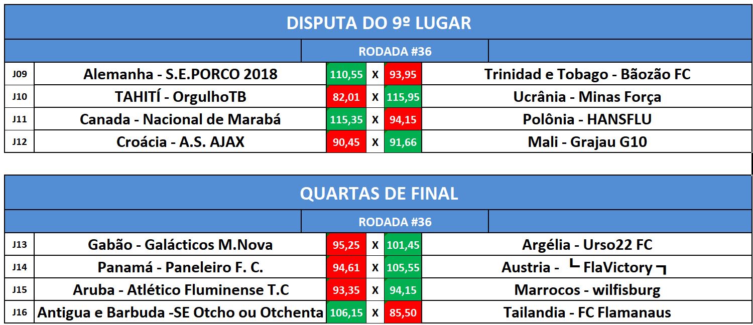 disp 9 e quartas