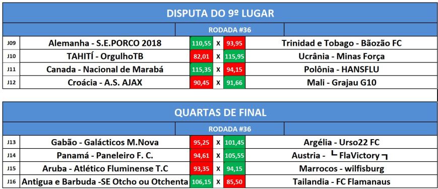 disp 9 e quartas