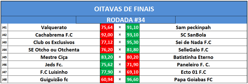 oitavas
