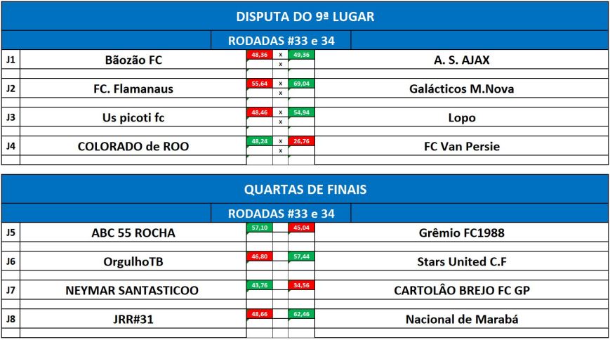 quartas e 5 ida