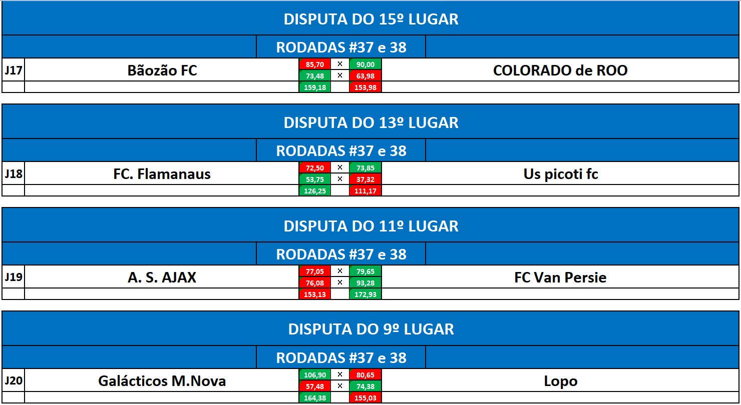 DISP 15,13,11,9 VOLTA