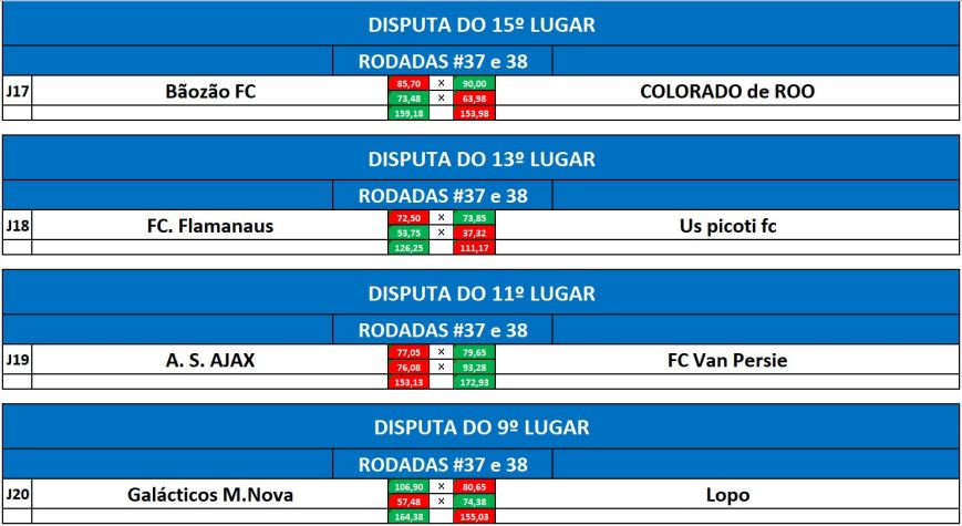 DISP 15,13,11,9 VOLTA