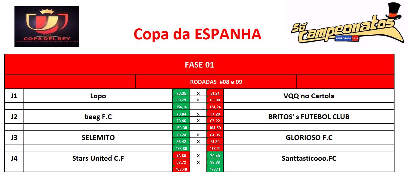 fase 1 - volta