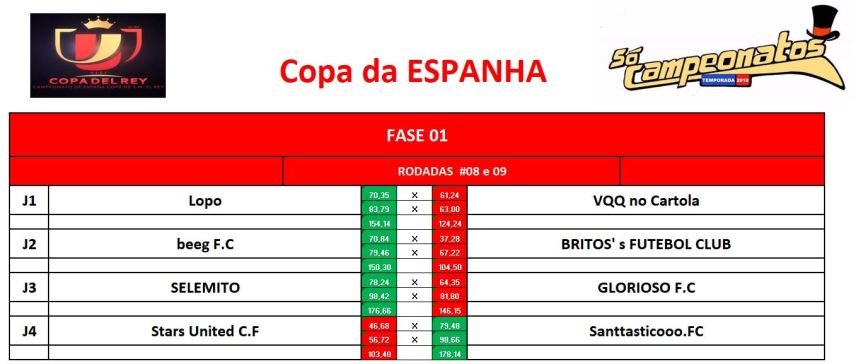 fase 1 - volta