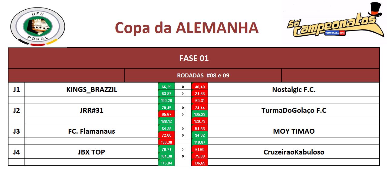 fase 1 - volta