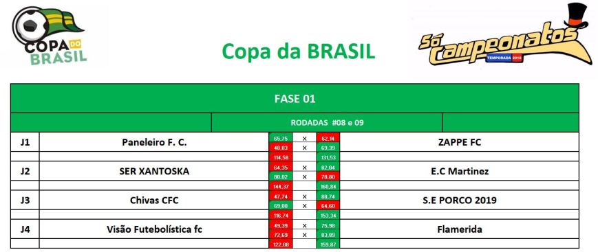 fase 1 - volta