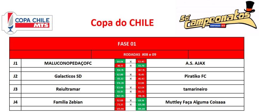 fase 1 - volta