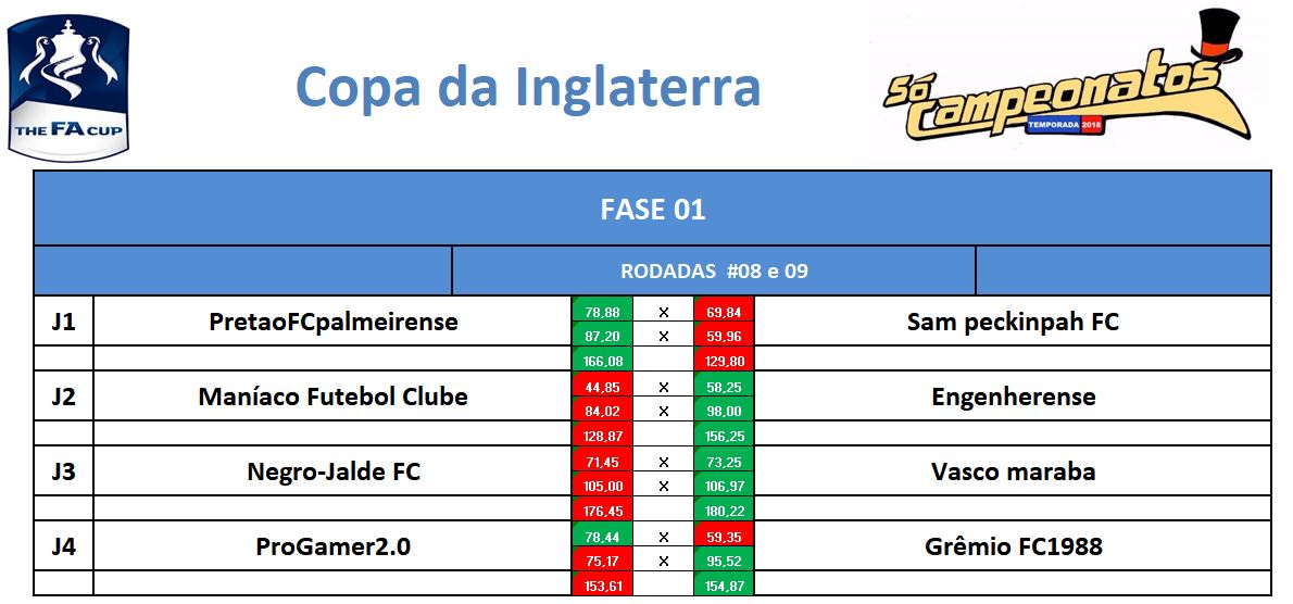 fase 1 - volta