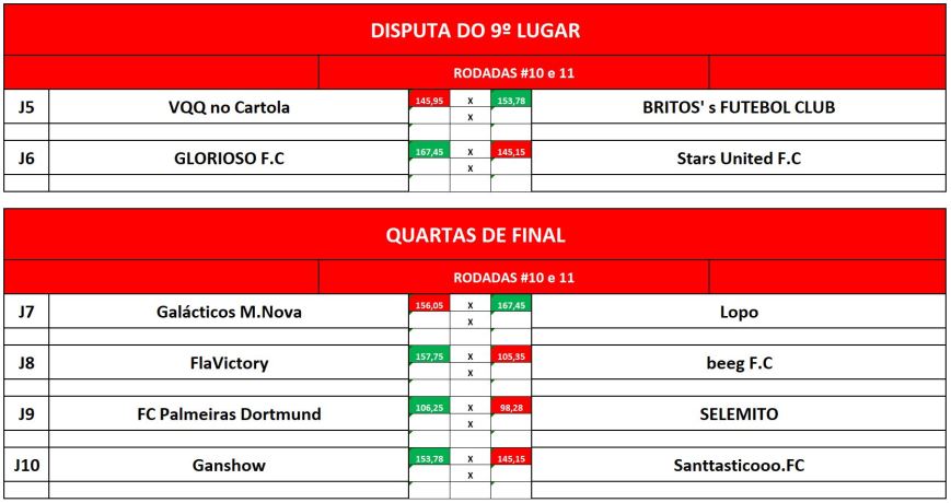 9 e quartas ida