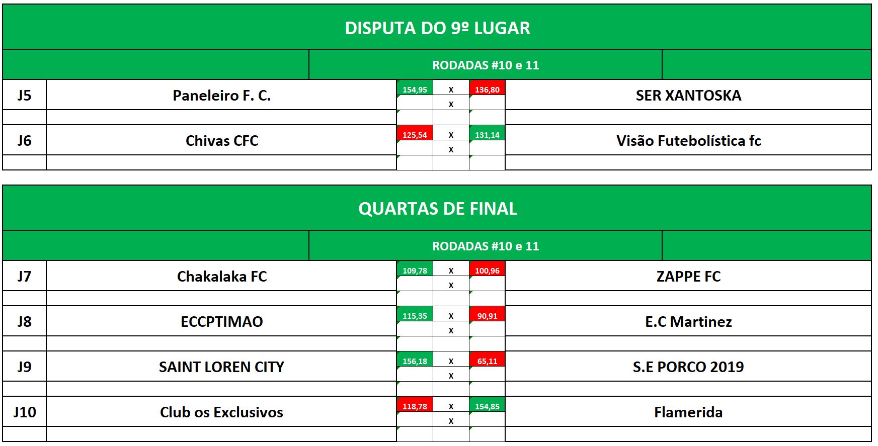 9 e quartas ida