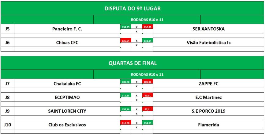 9 e quartas ida