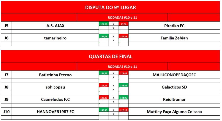 9 e quartas ida