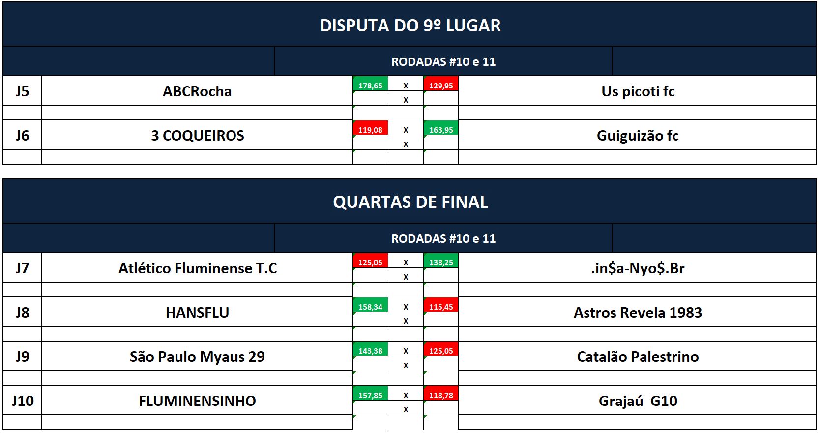 9 e quartas ida