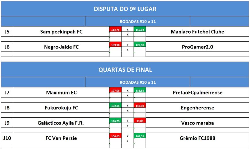9 e quartas ida