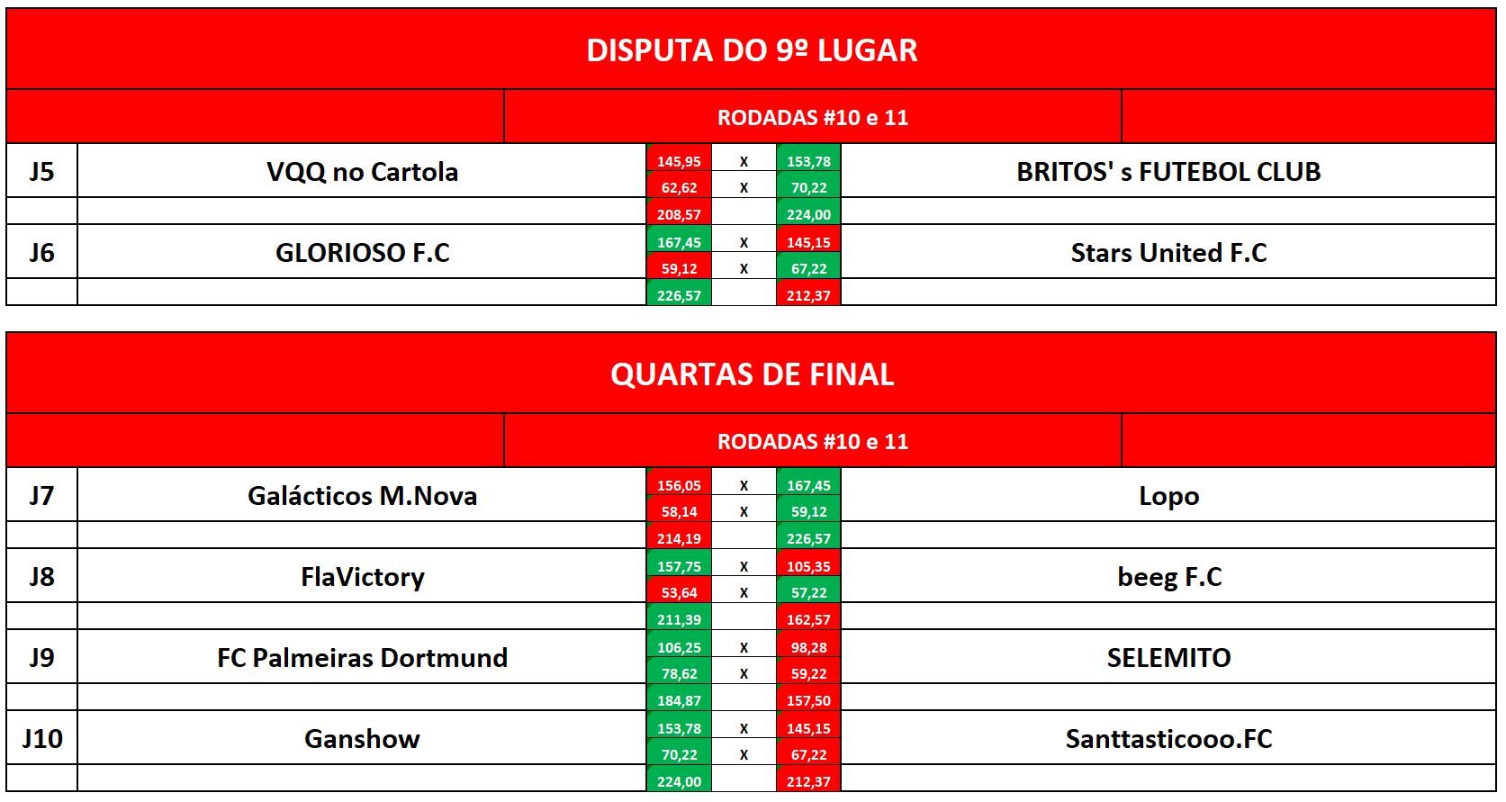 9 e quartas volta