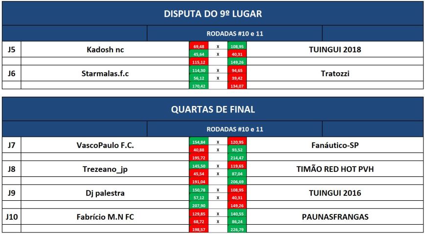 9 e quartas volta