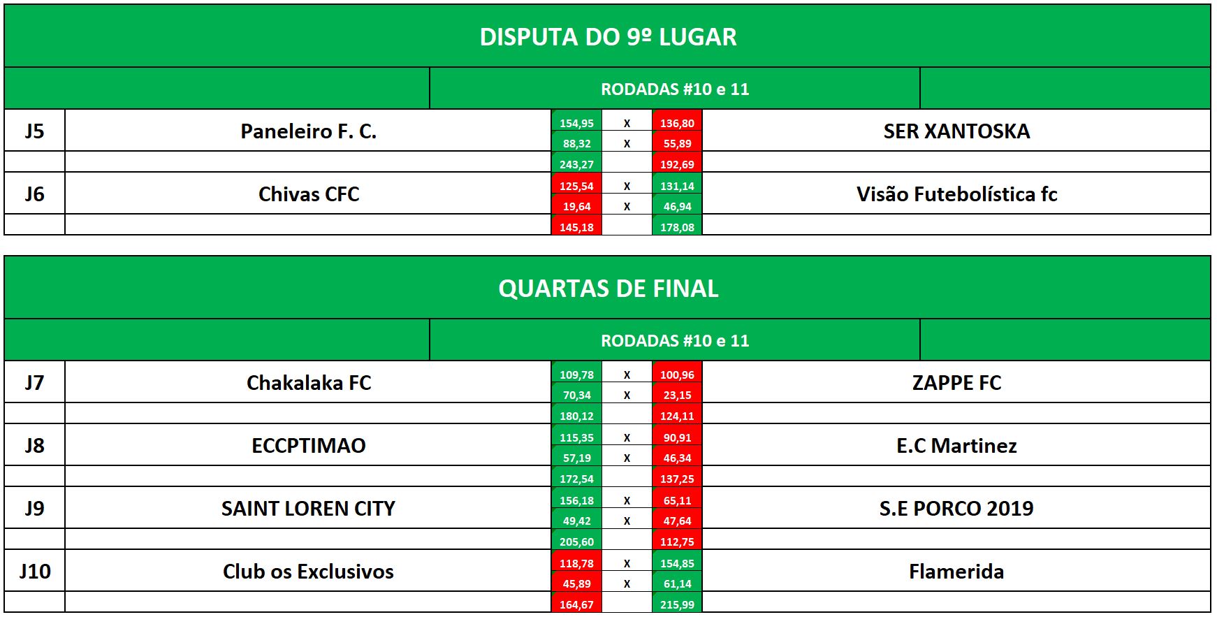 9 e quartas volta