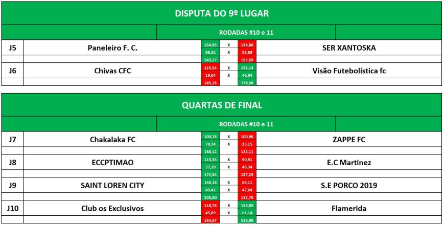 9 e quartas volta