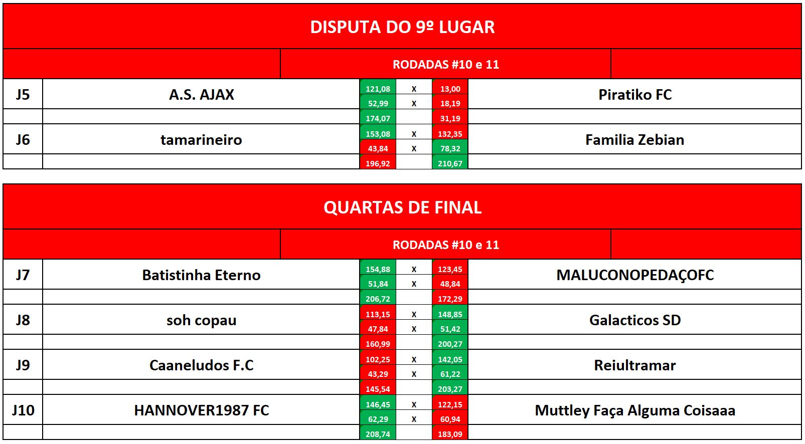 9 e quartas volta