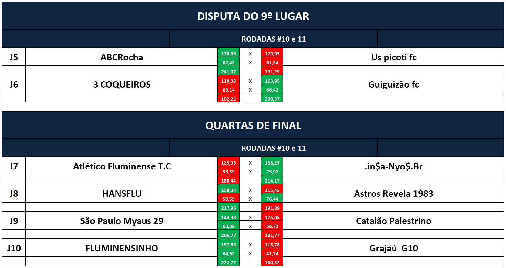 9 e quartas volta