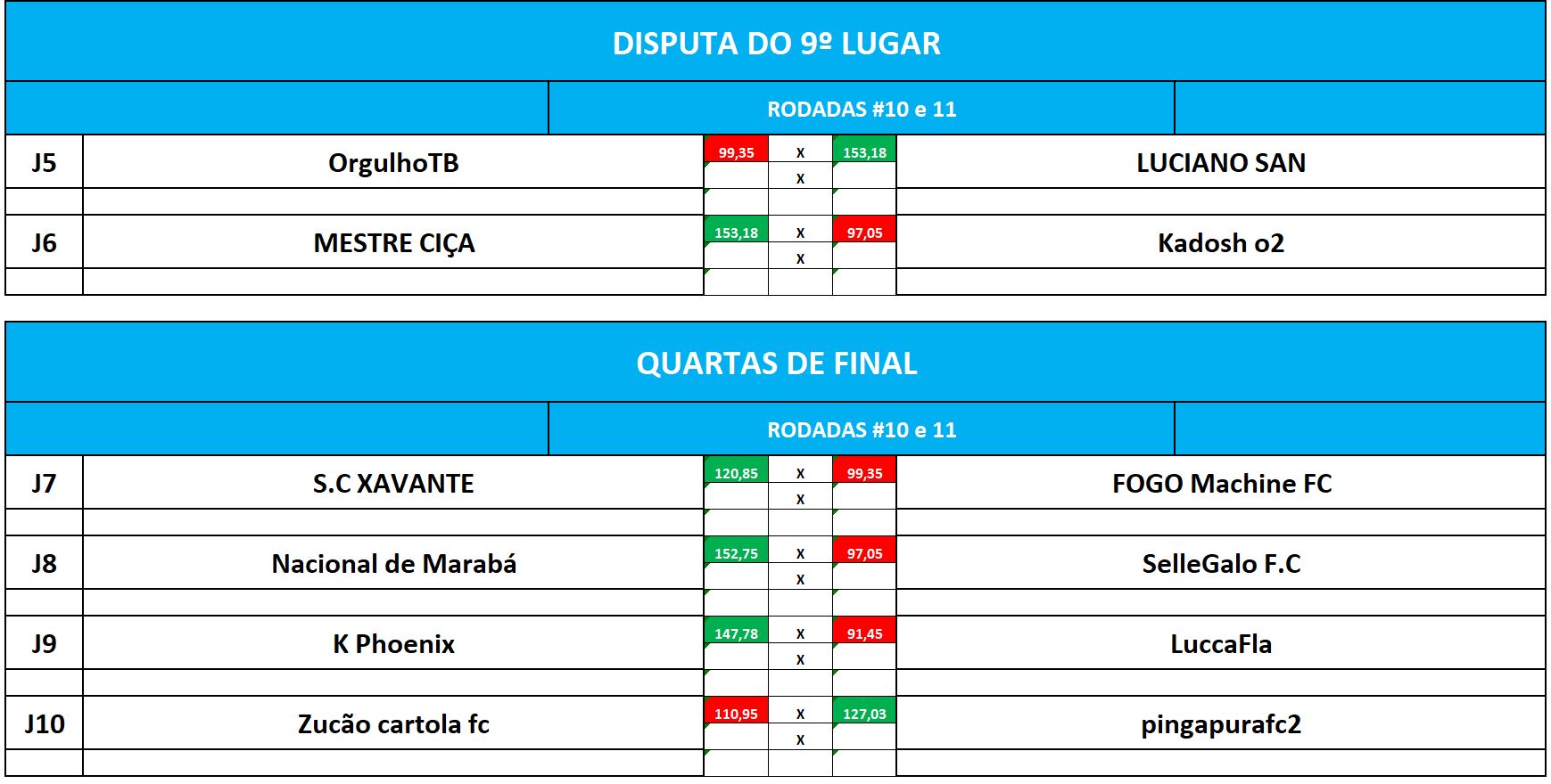 disp 9, quartas ida