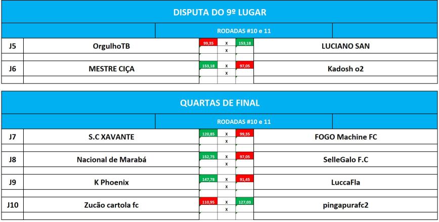 disp 9, quartas ida