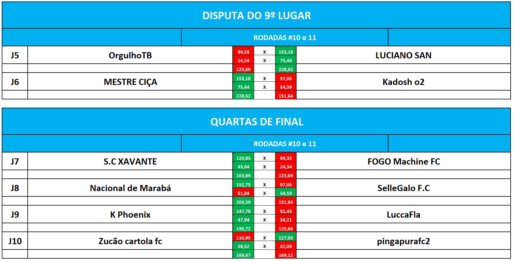 disp 9, quartas volta